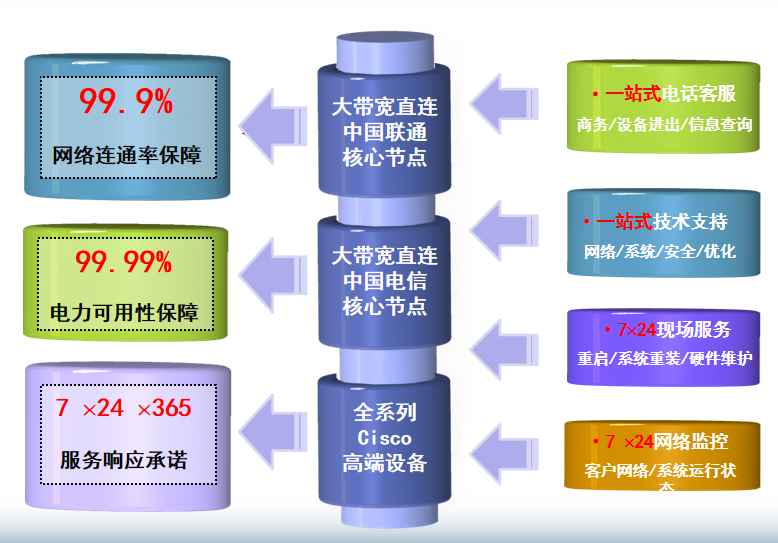 峰峰矿机房网络